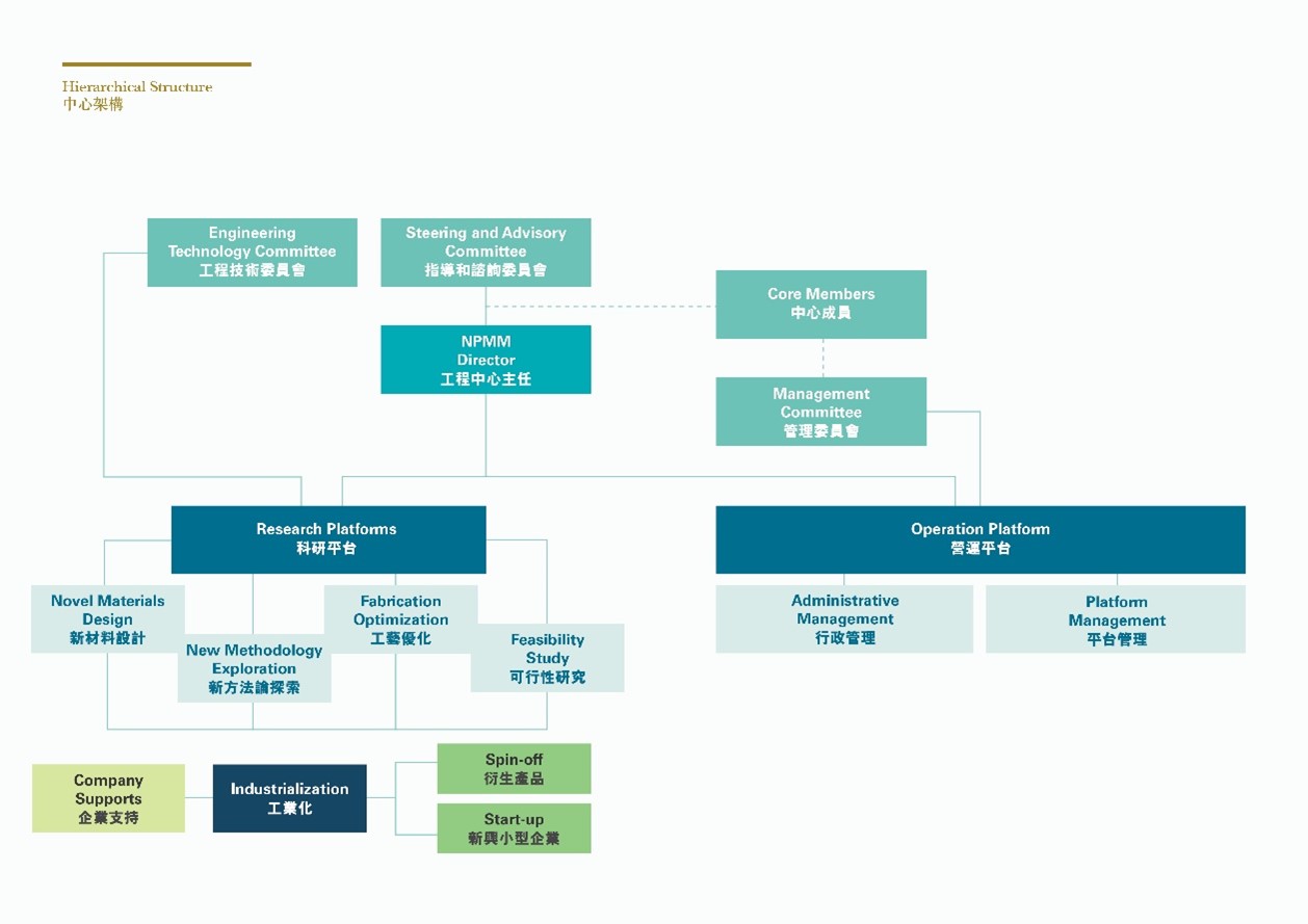Organization Chart.jpg Organization Chart.jpg