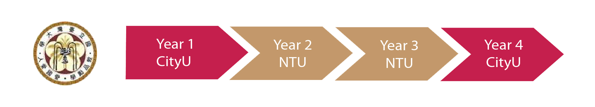NTU