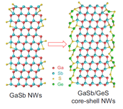 lattice mismatch issue to advance optoelectronic applications