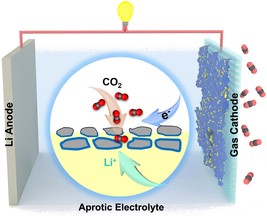 chemists boost eco-friendly battery performance using catalysts with unconventional phase nanostructures