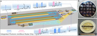 Pioneer Next-Generation Radar for 6G Networks