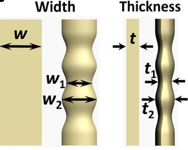 Liquid-like behaviour displayed but phase remains stable in ultrathin hexagonal gold nanoribbons