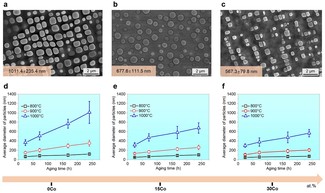 materials scientists find a new way to create thermally stable high-entropy alloys