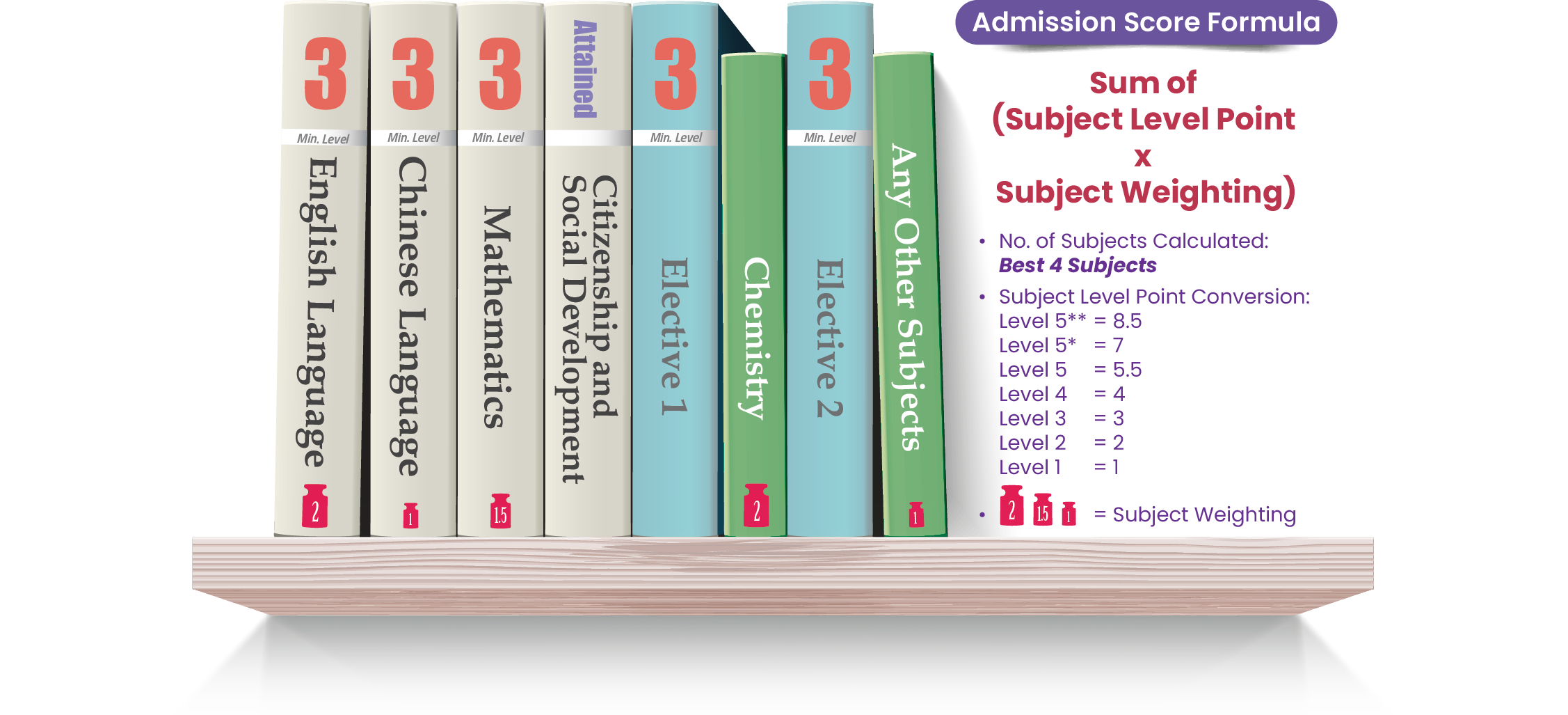 admission requirements