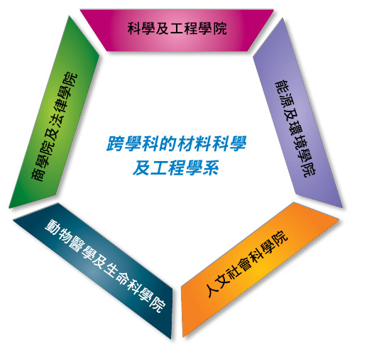 Graphic 2