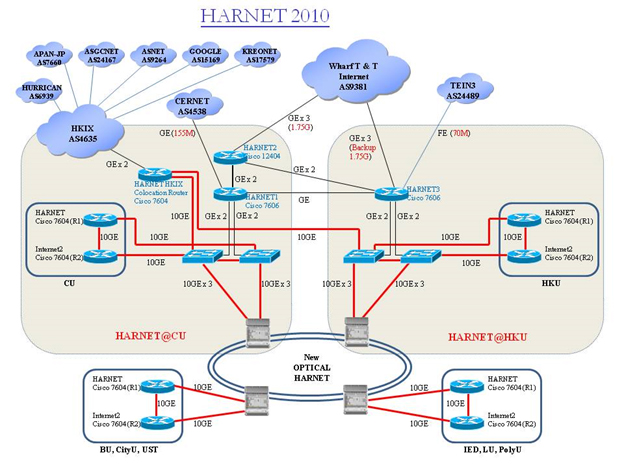HARNET-1.jpg HARNET-1.jpg
