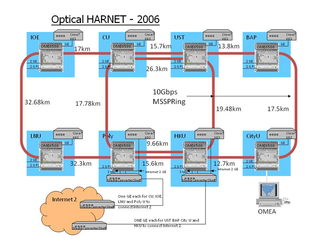 HARNET-2.jpg HARNET-2.jpg