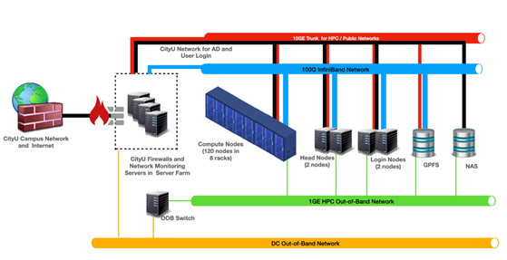CityU_Burgundy_HPC.jpg CityU_Burgundy_HPC.jpg