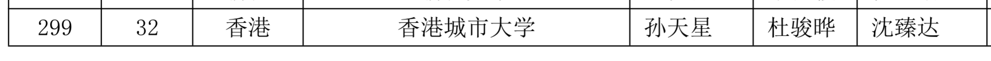 CUMCM_2022_Result