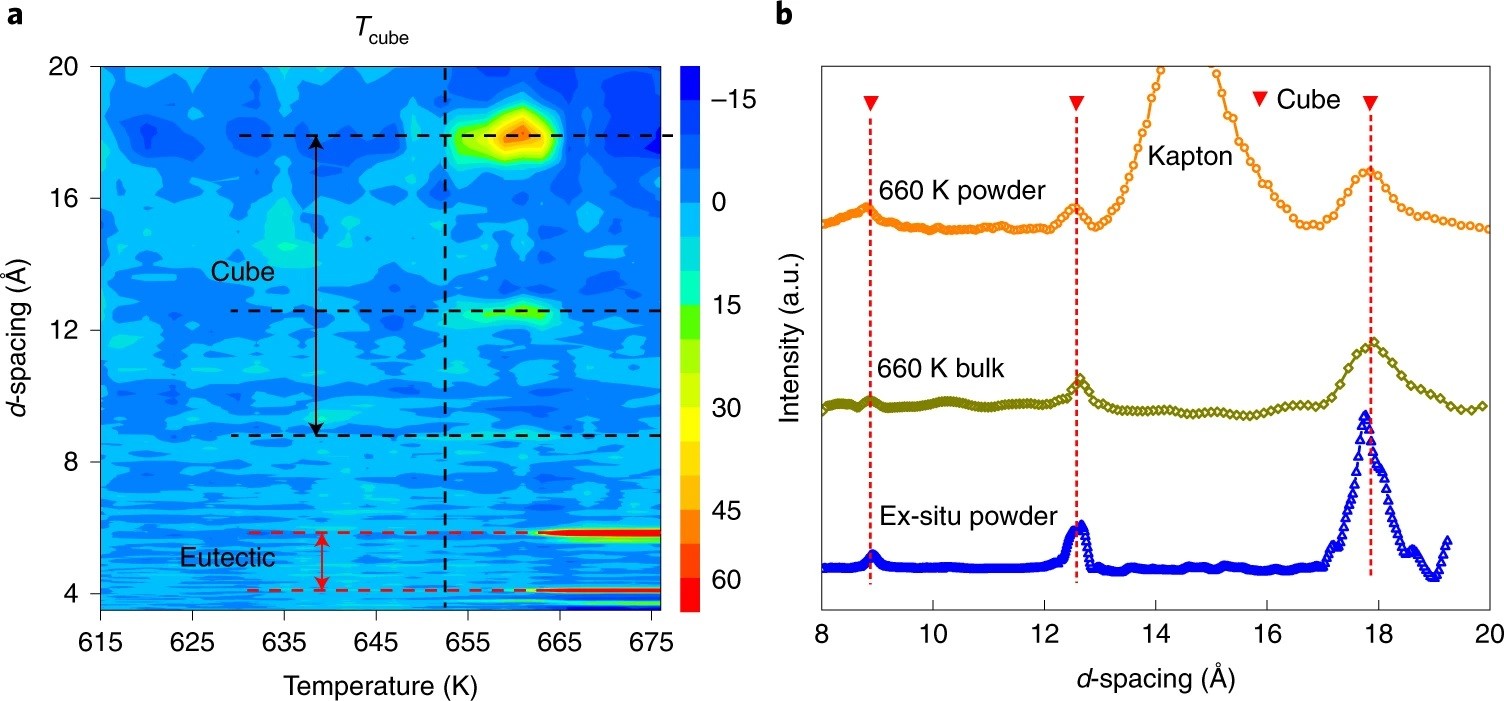 A medium-range structure motif linking amorphous and crystalline states