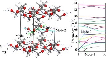 Journal of Materials Chemistry C