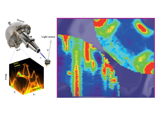 QuantumMaterials