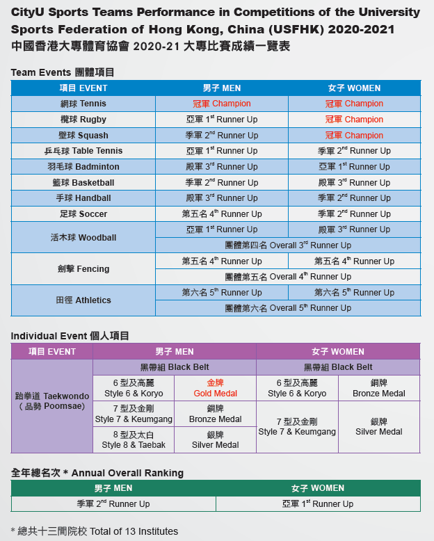 2020-21 result cover
