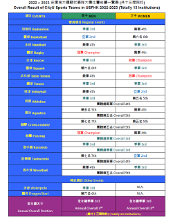 2022-23 result cover