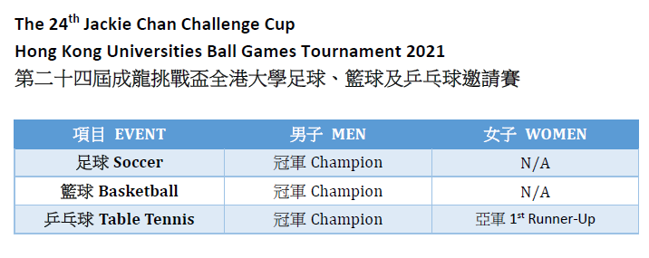 JCCC Result_2021