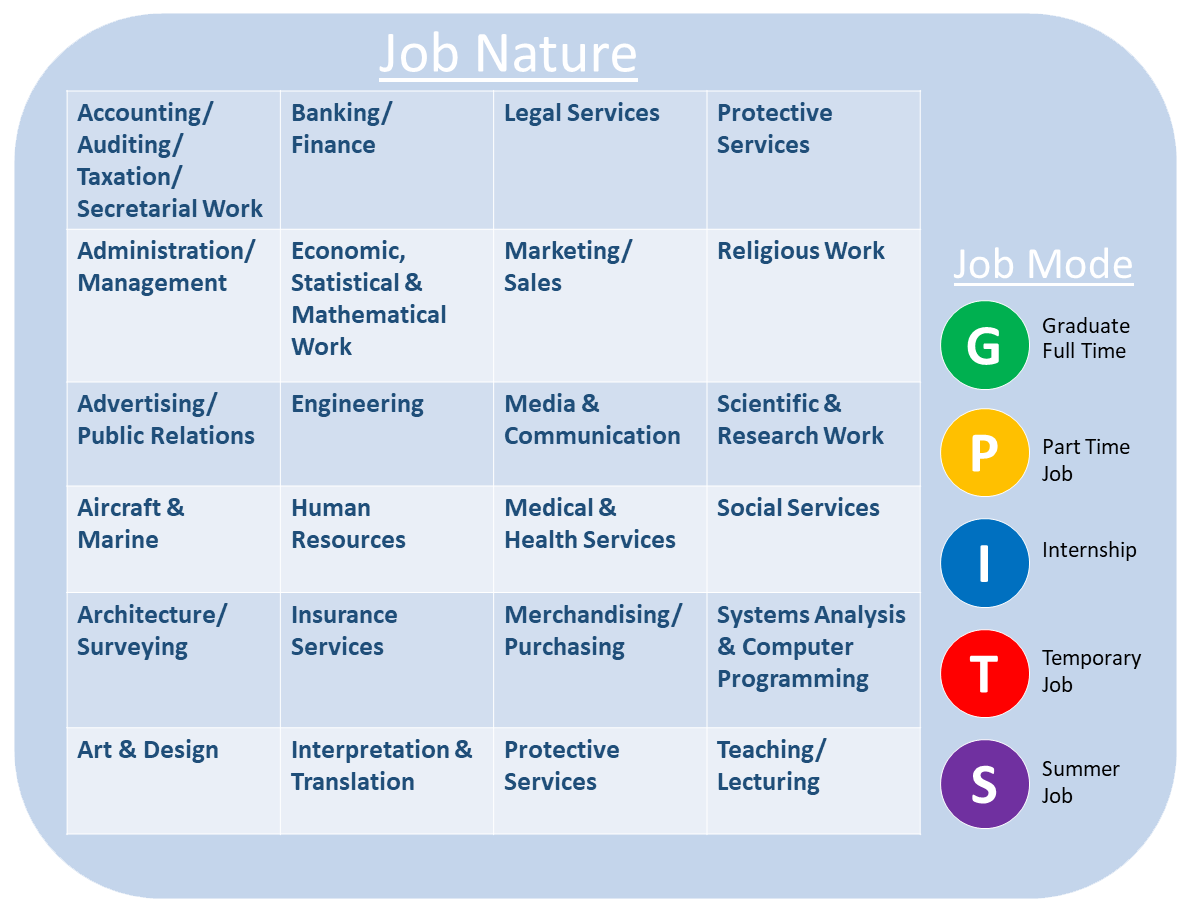 JobNature