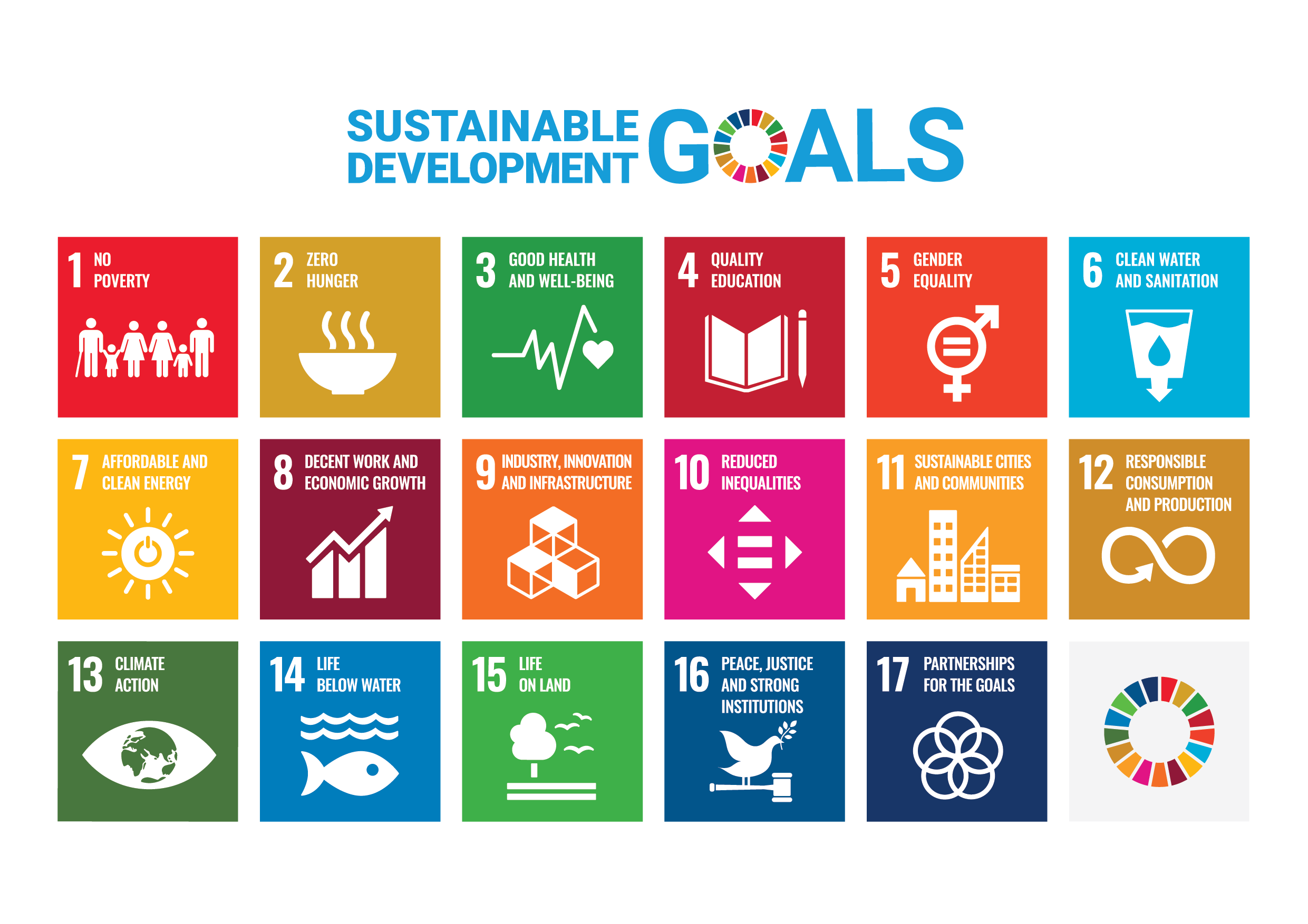 UN Sustainable Development Goals (SDGs) and Ourselves