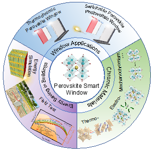 Perovskite Smart Windows
