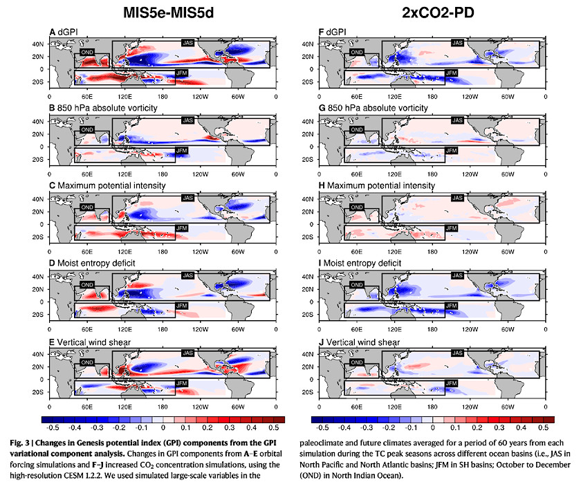 tropical cyclones