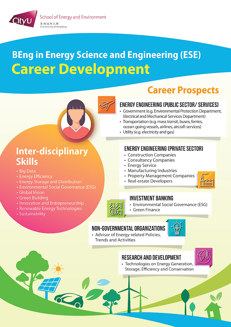 Career ESE