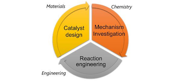 Research Interest
