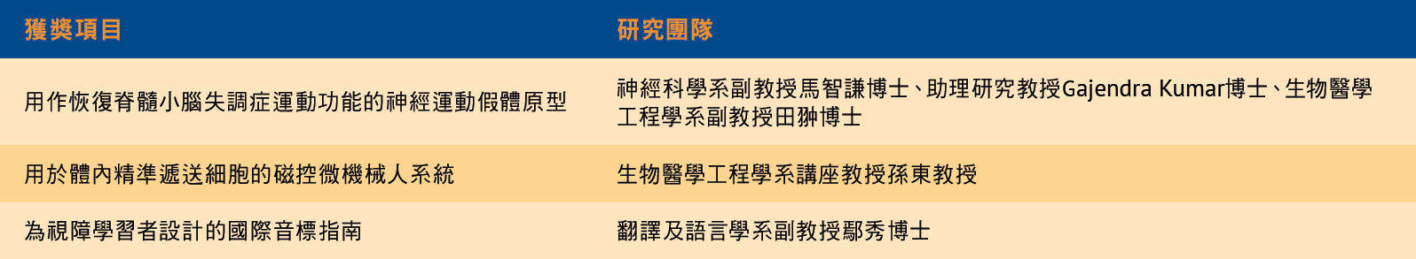 Silver-medal-awards