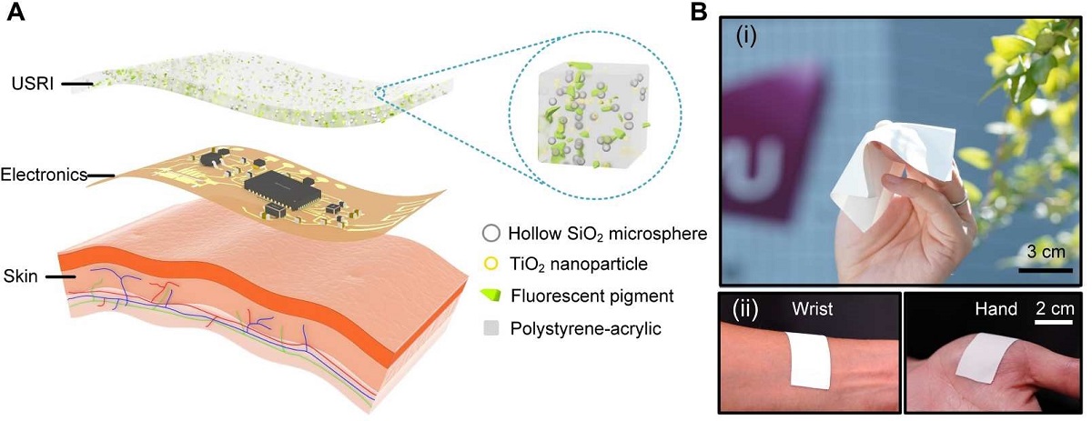 Soft, ultrathin photonic material cools down wearable electronic devices