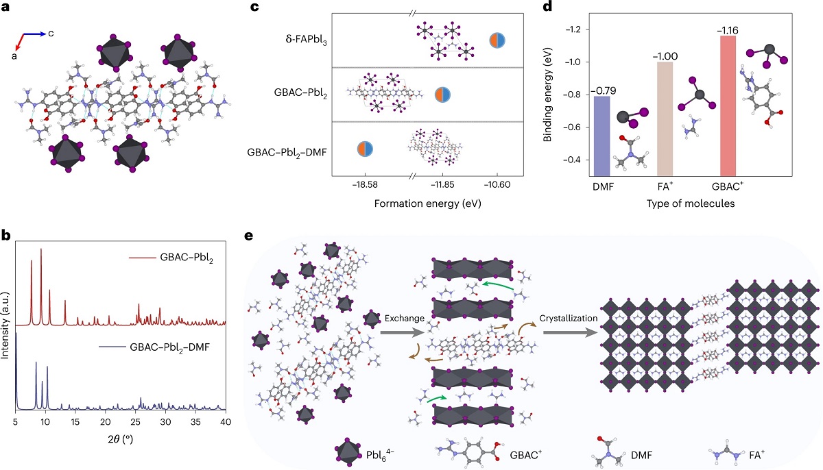Perovskite solar cells