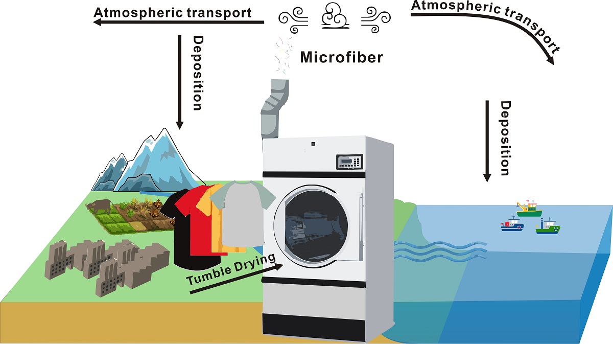 microfibers