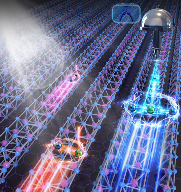exciton