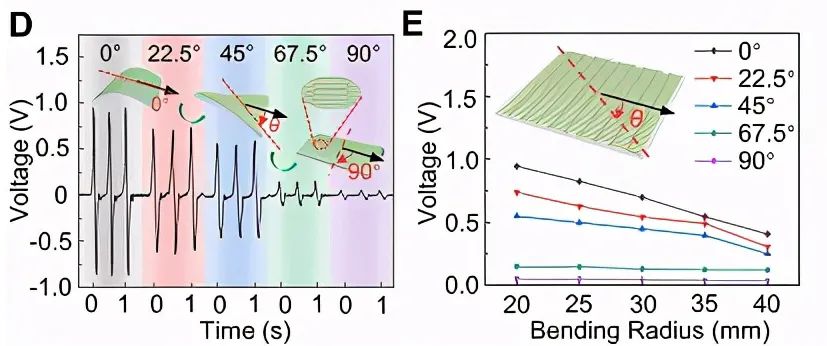 flexible piezoelectric sensor
