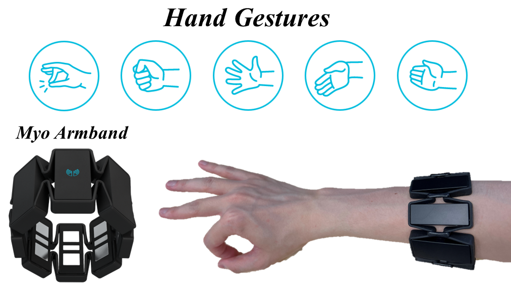 emg device