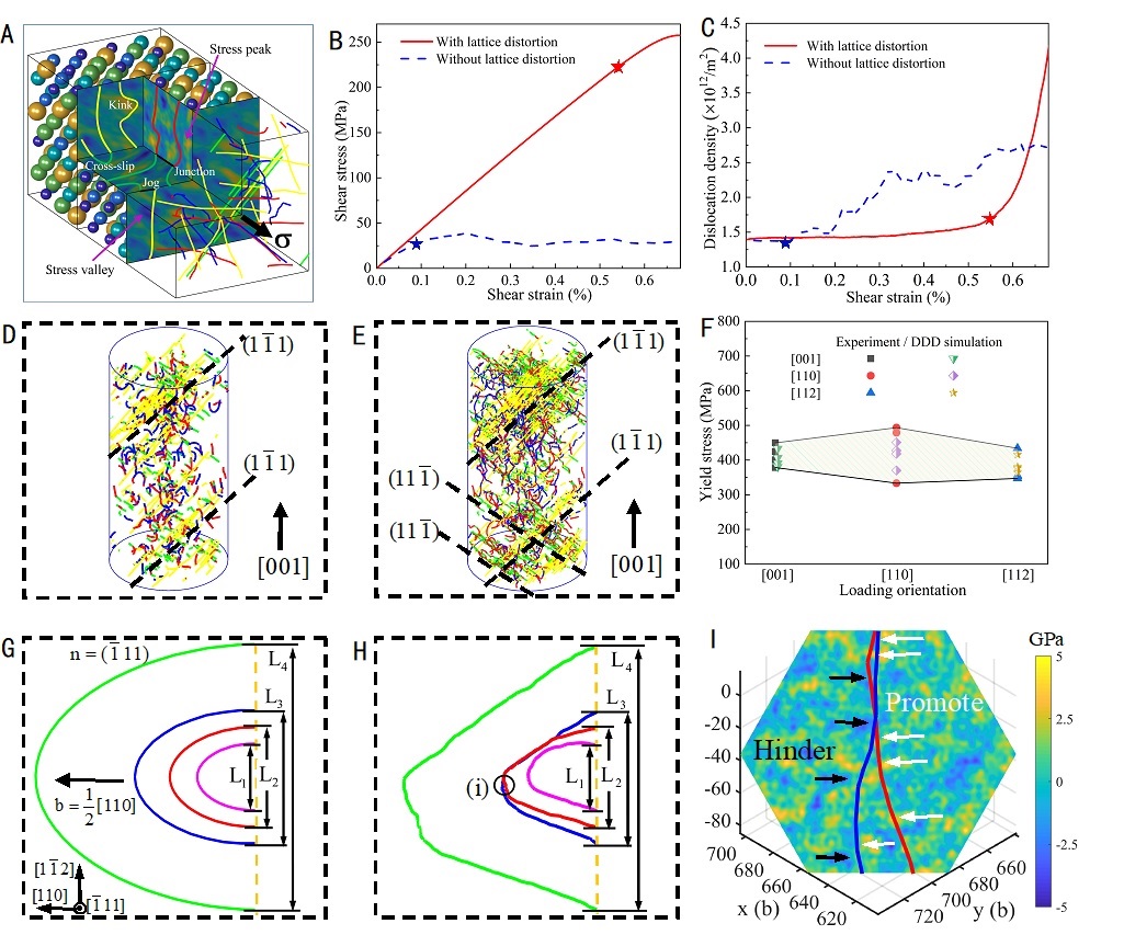 to increase the strength and ductility of high-entropy alloys