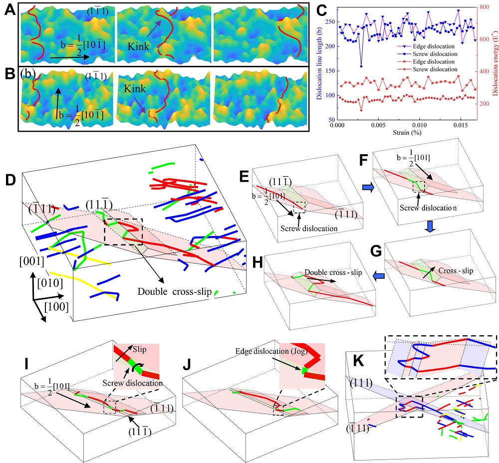 to increase the strength and ductility of high-entropy alloys