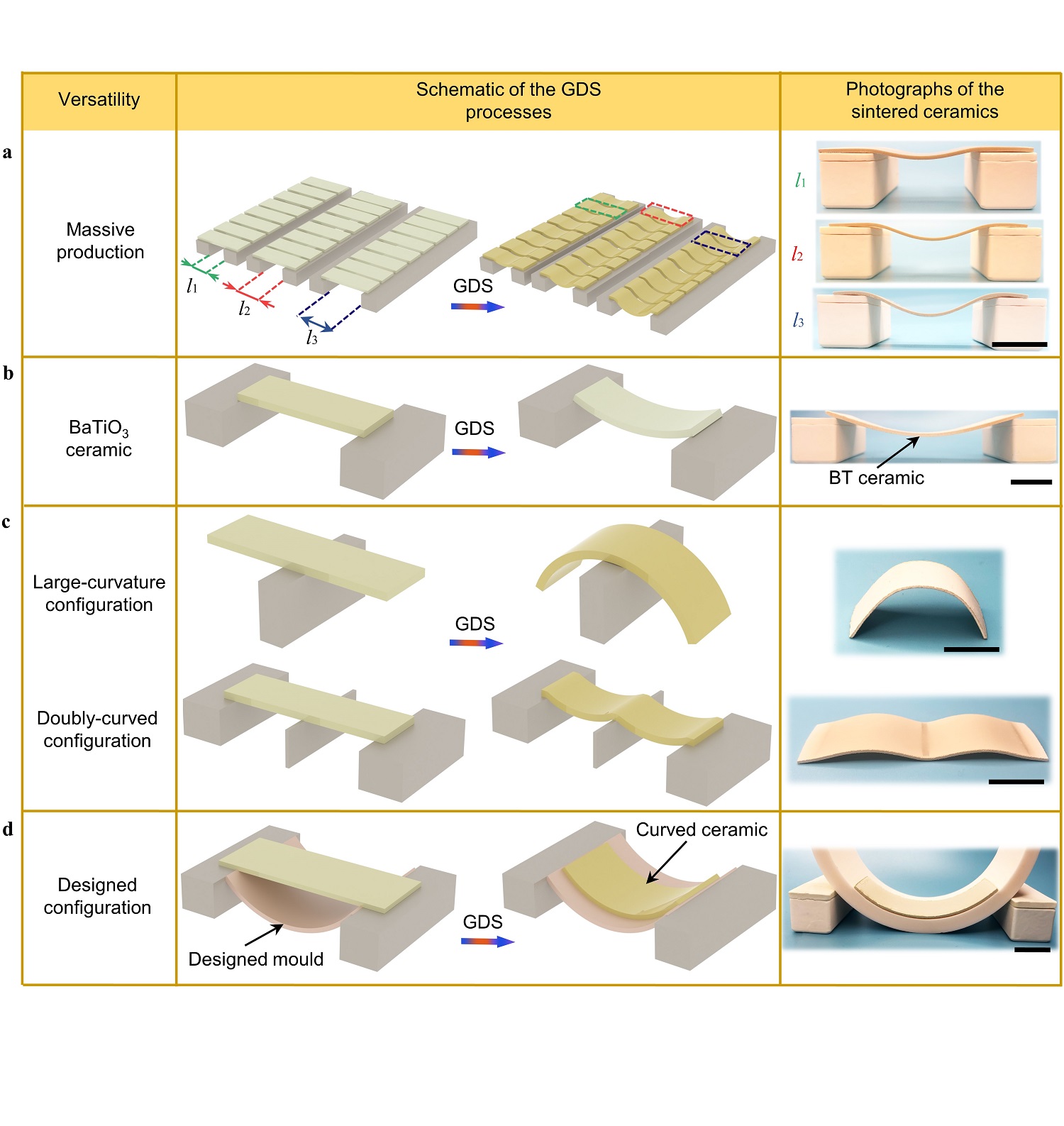 Tuning the curvature