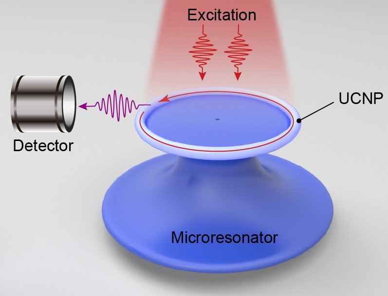 ultra violet lasers