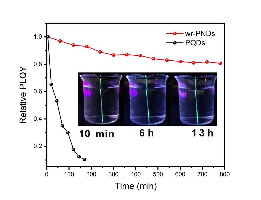 water-resistant perovskite semiconductors