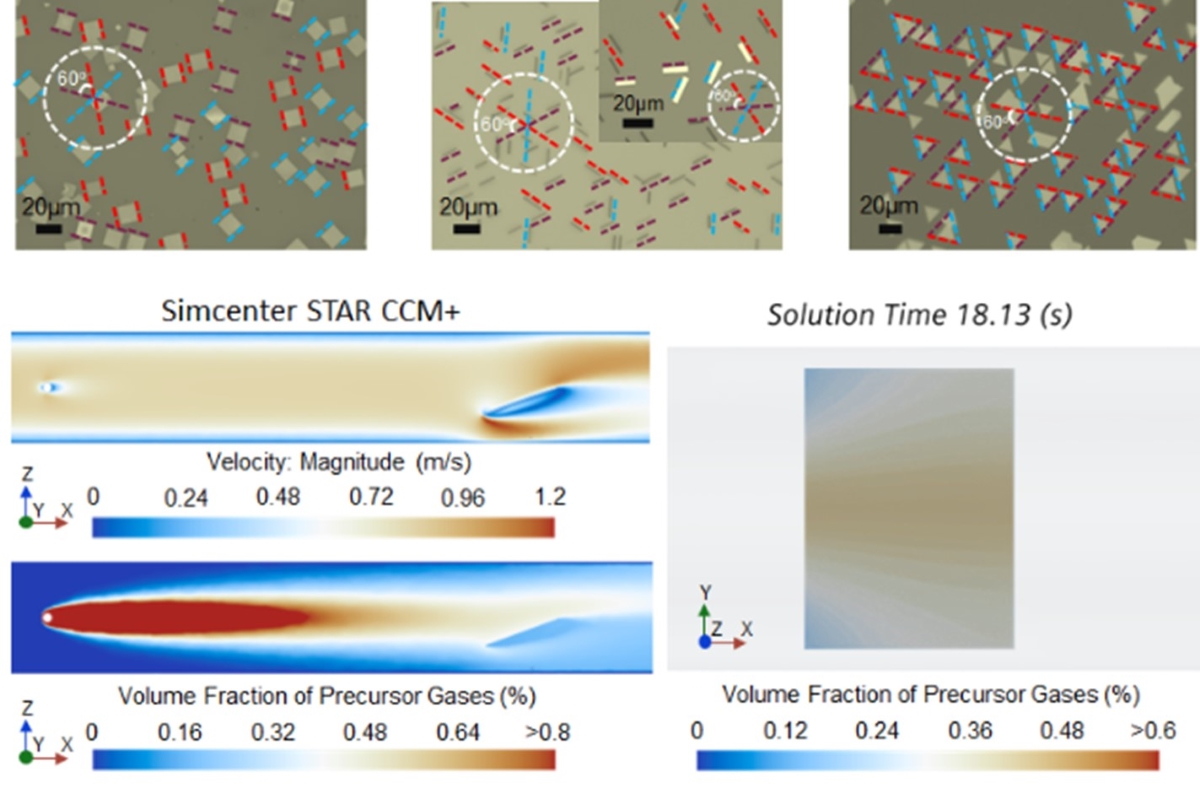 Hydromechanical strategy for aligned 2D material growth.