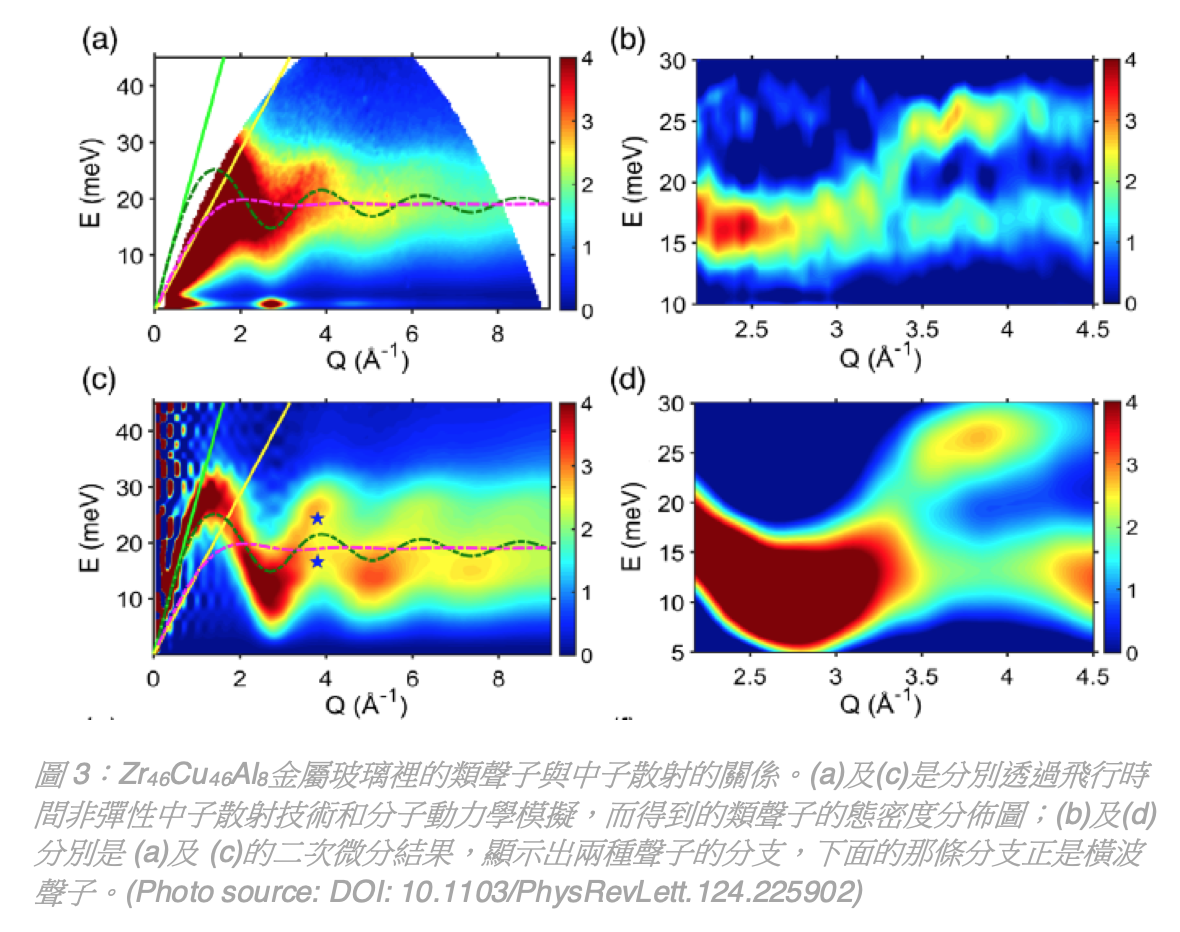 Photonlike dispersion relationship 