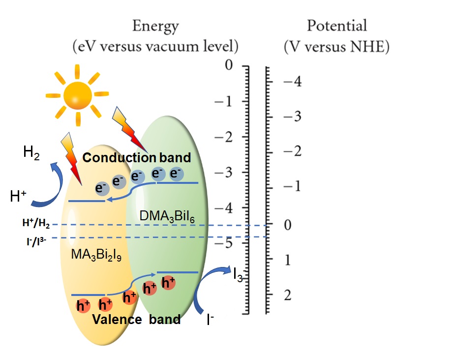 Energy band