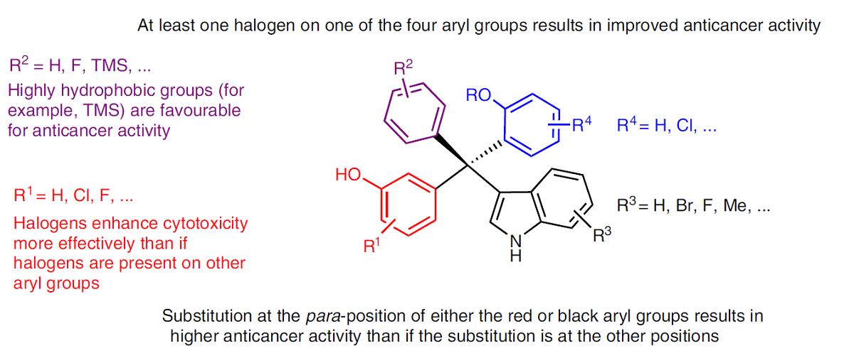 anticancer agents
