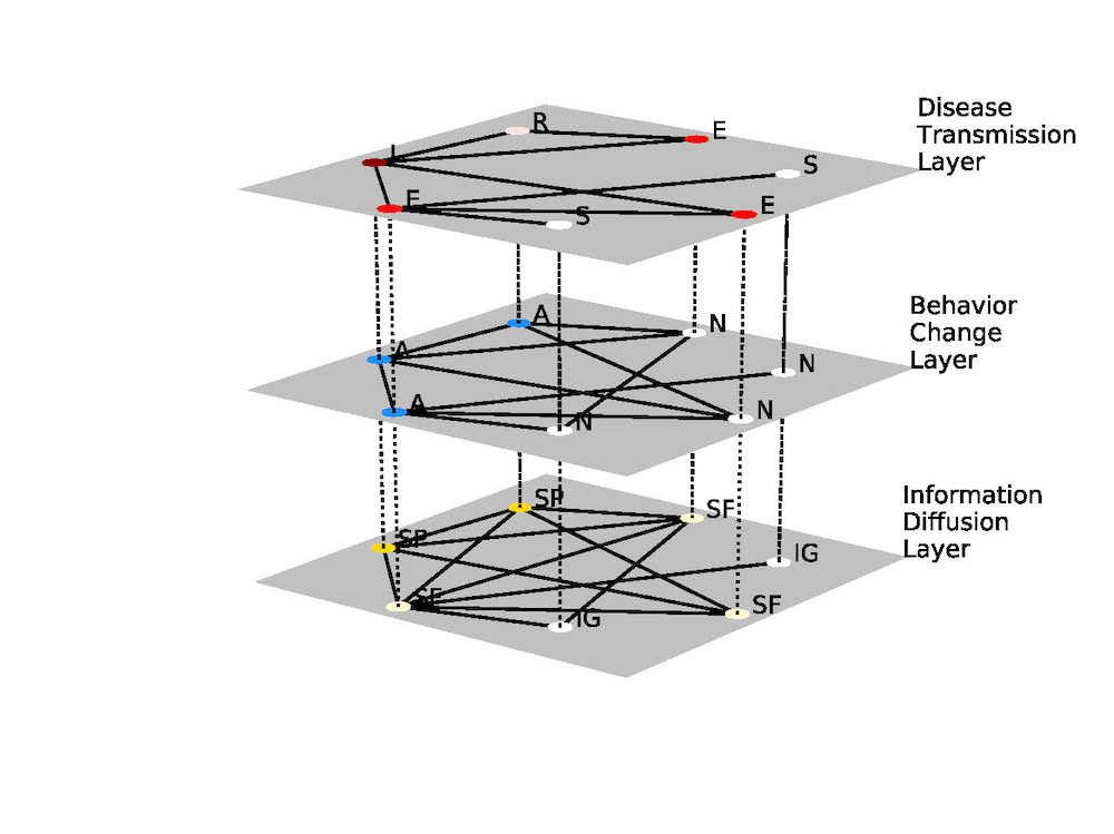 Mathematical model,disease transmission