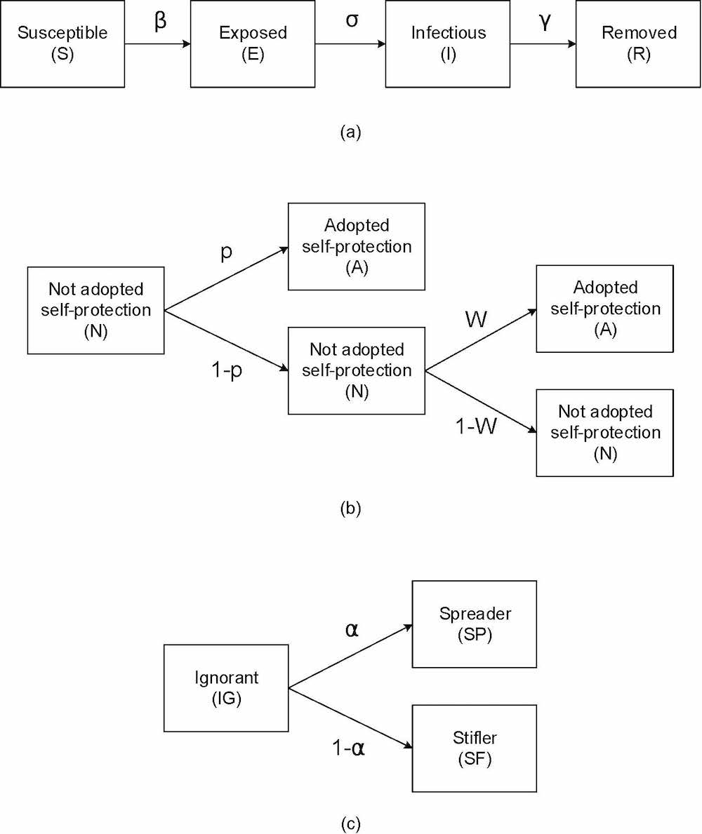 Mathematical model