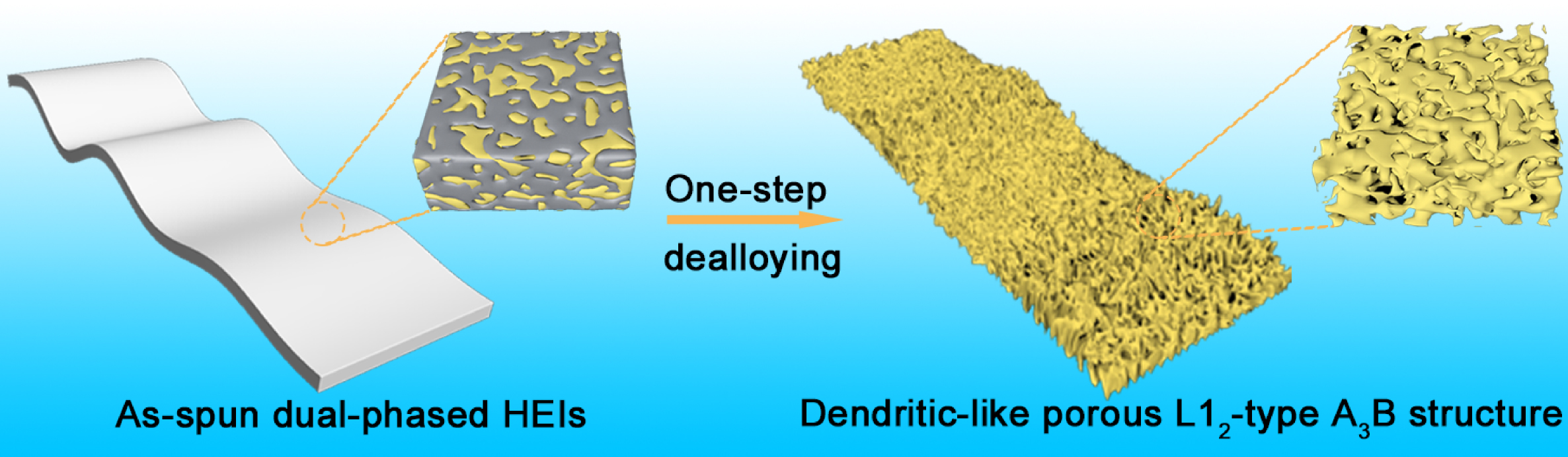 Conceptual design of the multinary intermetallic electrocatalyst.