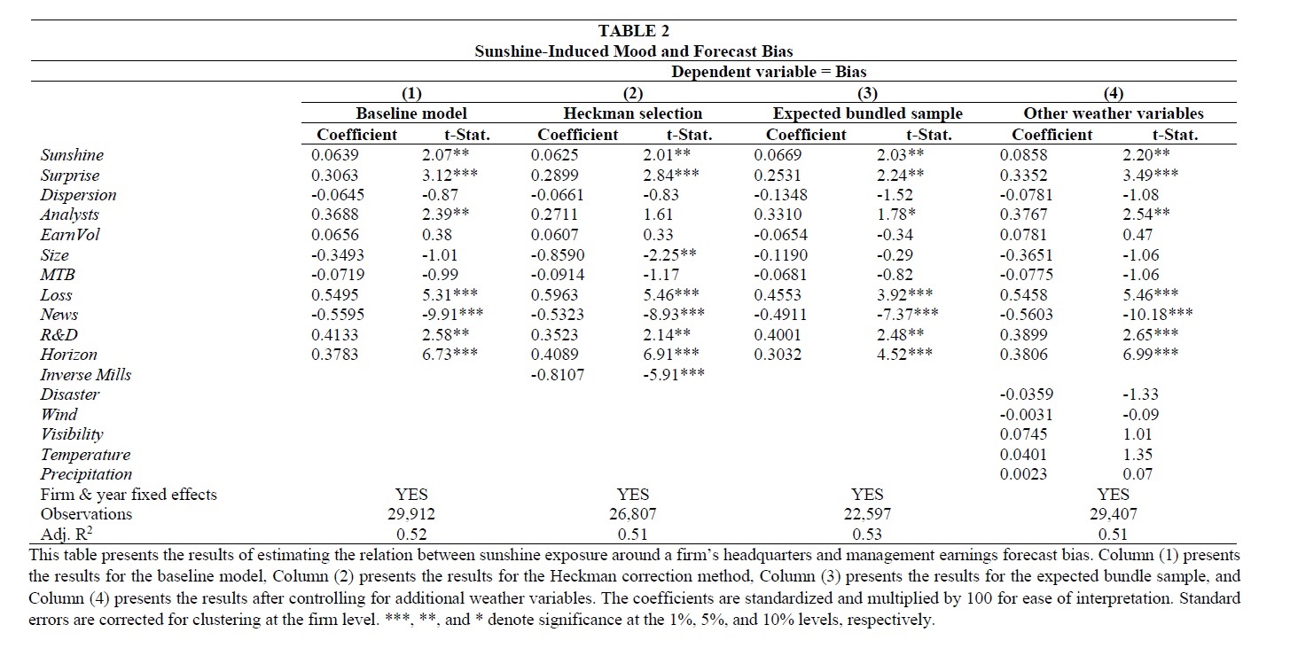 sunshine affect decision making