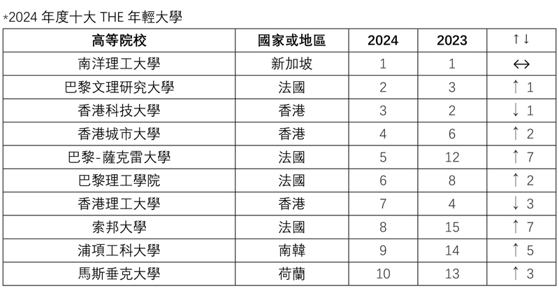 table_chi