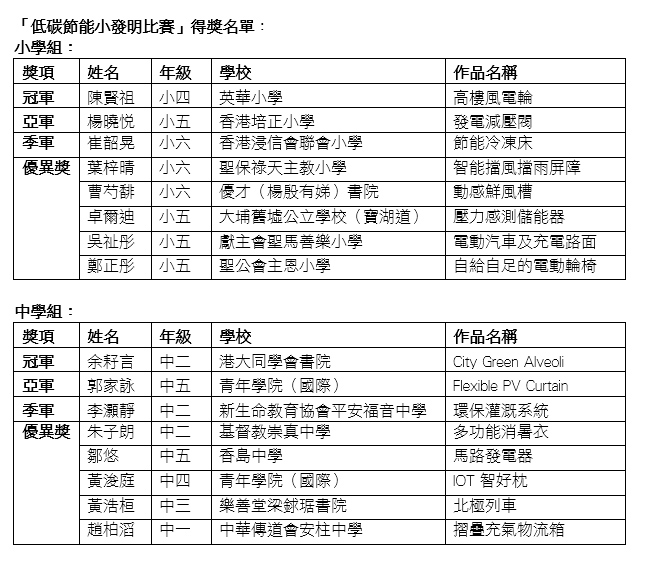 winner list_c