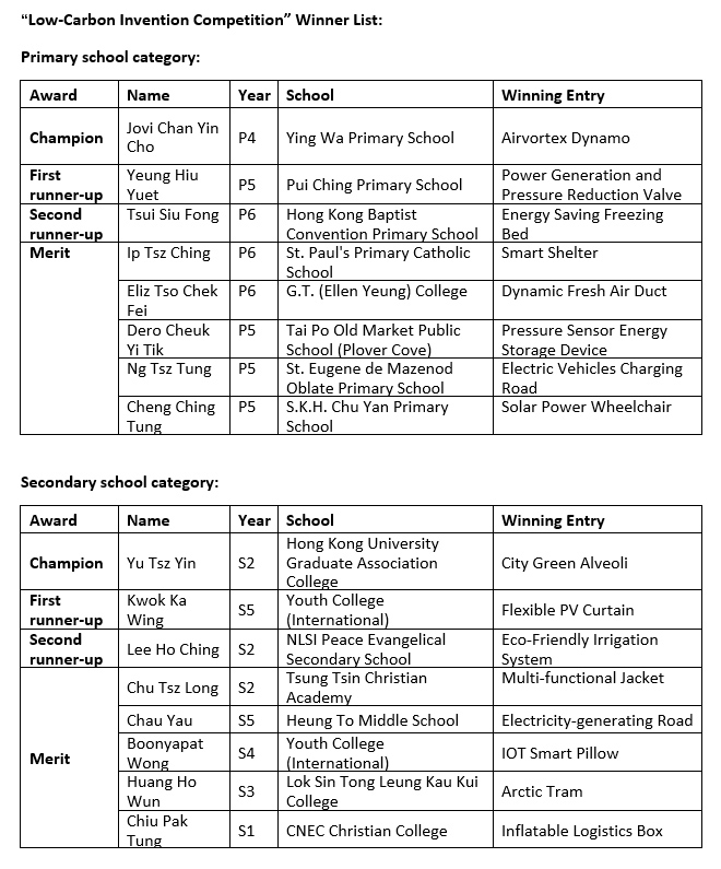 winner list