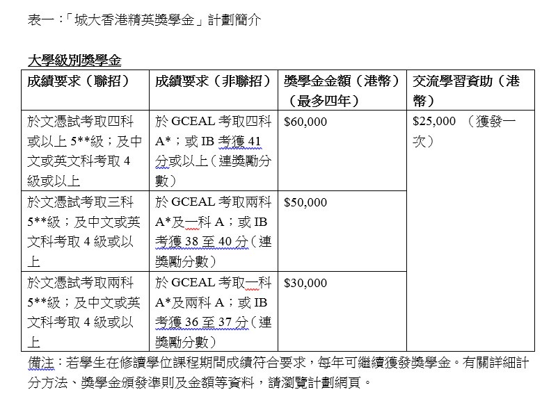 Table 1