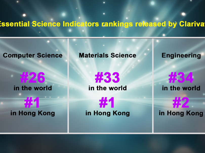 CityUHK excels in global academic rankings: Three disciplines in the top 50 for citations